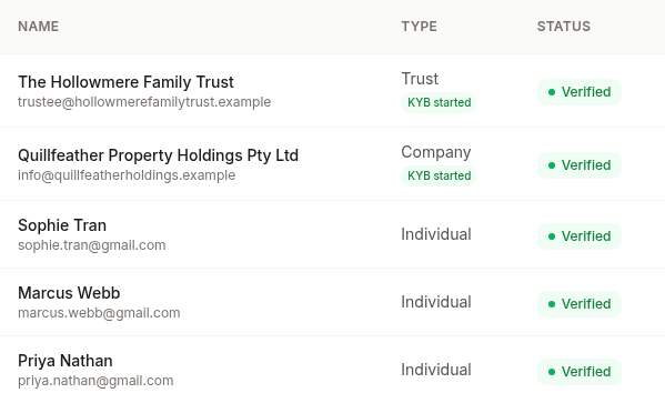 Clients list, five clients, all verified, spanning trust, company and individual
